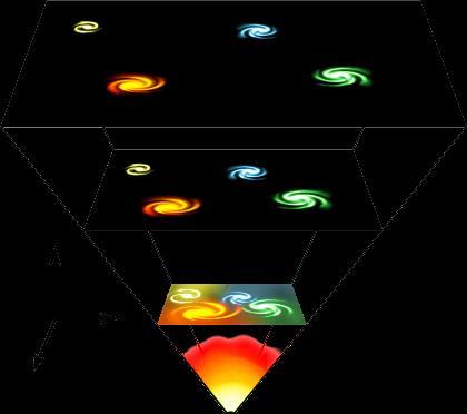 Introdução A teoria do Big Bang parte do pressuposto de que a matéria estava toda concentrada em um único ponto, um grão primordial de densidade