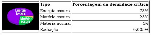 Repulsão cósmica Energia escura: uma espécie de força de "repulsão cósmica" que faz o