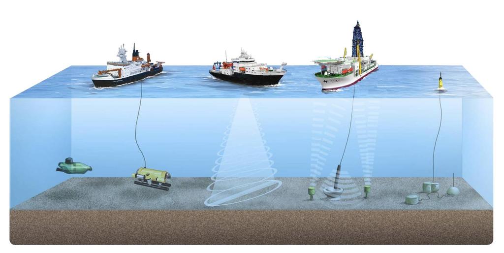 Formação da crusta oceânica e de cadeias de montanhas Submersível tripulado ROV Mapeamento por sonar Perfuração Observatório permanente O desenvolvimento da Ciência e da Tecnologia permitiu