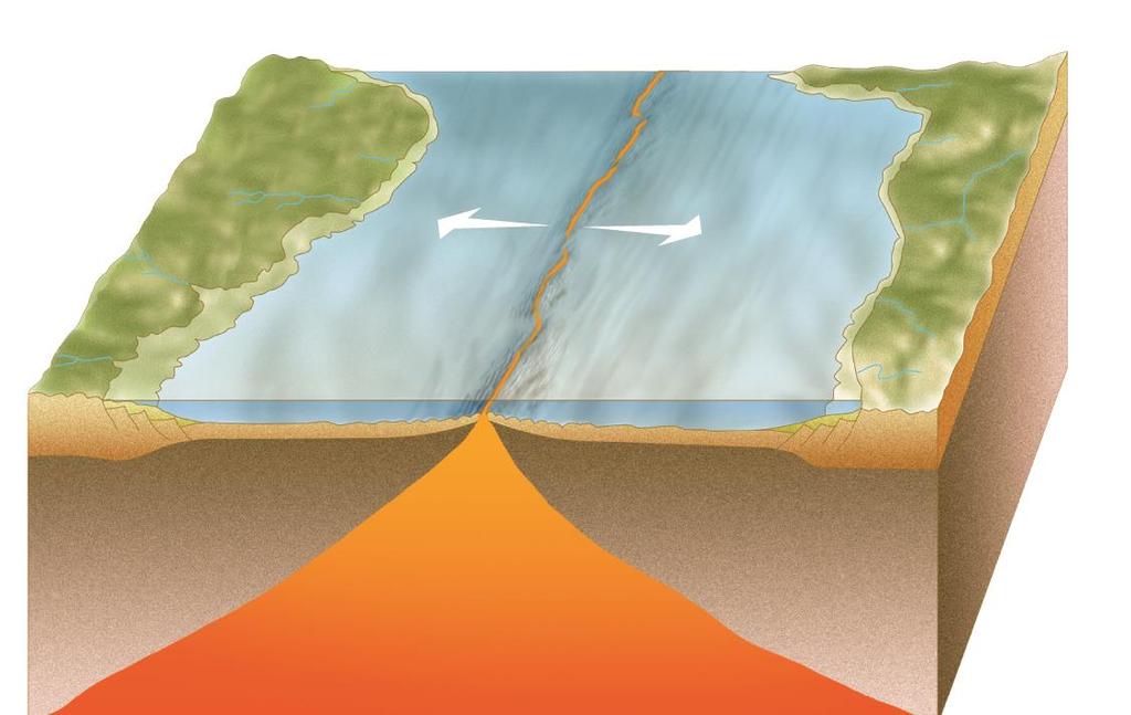 A teoria da tectónica de placas Limites divergentes Quando as