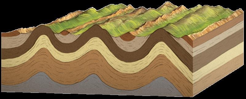 A deformação da litosfera As dobras resultam de forças compressivas sobre rochas