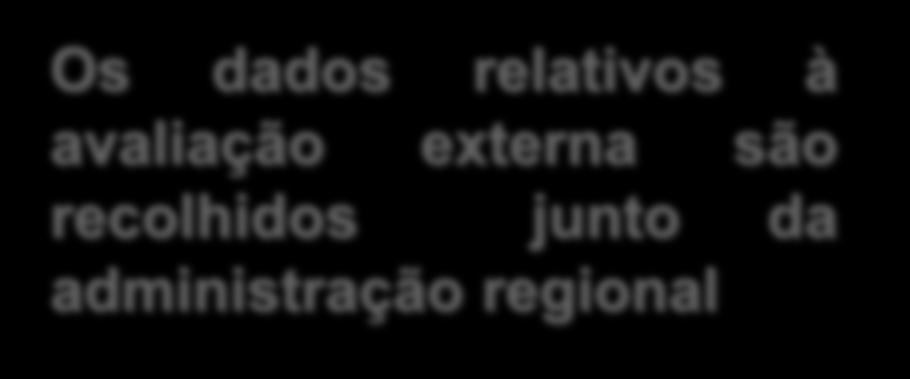 º ciclos do ensino básico e ensino secundário, numa escala de 1 a 10 valores e corresponde à média aritmética ponderada, arredondada às milésimas, das pontuações atribuídas a