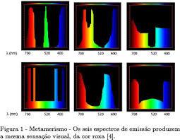 Luz br an ca Luz