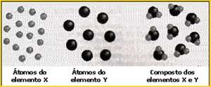 Modelo de Thomson No modelo atómico de Thomson (também conhecido como modelo do pudim de passas ou ainda como modelo do bolo de ameixa) o átomo é