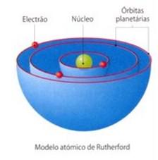 Teoria do núcleo atómico de Rutheford As bases para o desenvolvimento da física nuclear foram lançadas por Ernest Rutherford ao desenvolver a sua teoria sobre a estrutura atómica.