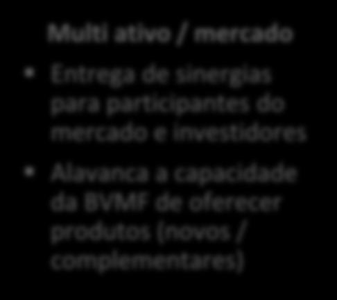 de mercado Multi ativo / mercado Entrega de sinergias para participantes do
