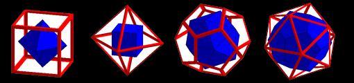 Definição: O Dual de um poliedro