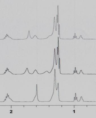 60 evidência de oxidação ocorre no décimo dia, com o surgimento de três novos picos no espectro como mostra a Figura 23.