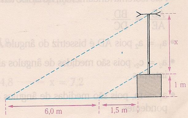 Em um certo instante, a antena projeta uma sombra de 6 m, enquanto o bloco projeta uma