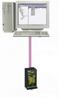 Controle c/ computador Supervisório - Uso do computador para estabelecer o ponto de ajuste e outros parâmetros dos controladores analógicos, para