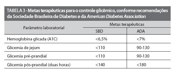 Este questionário incluiu perguntas referentes à presença de doenças crônicas como diabetes, hipertensão arterial ou outras e ao uso contínuo de medicamentos.