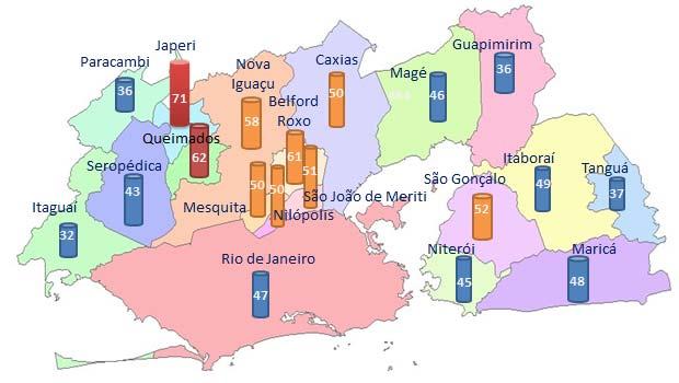 Figura 1: Tempo médio de deslocamento (em minutos) de algumas localidades Região Metropolitana do Rio de Janeiro Fonte: Elaboração própria a partir dos dados do Censo de 2010.