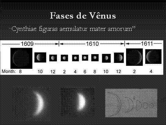 Abaixo temos um diagrama do ciclo de fases de Vênus entre a conjunção superior em 1610 e a conjunção superior em Dezembro de 1611.