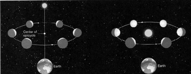 Observações de Saturno: Observando Saturno, Galileu notou que o planeta apresentava um apêndice de cada lado, como se fosse um planeta triplo.
