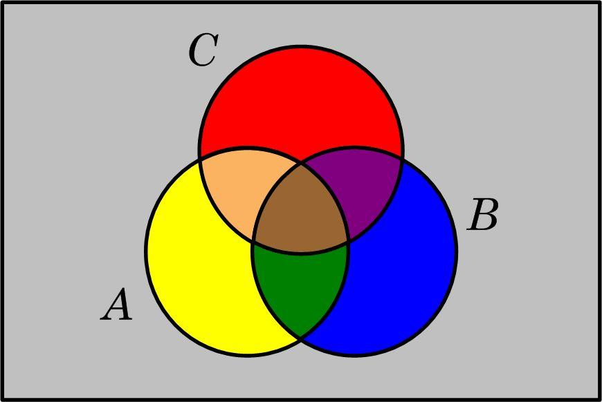 CAPÍTULO 1 Teoria dos conjuntos e Operações com conjuntos Os conjuntos são, basicamente, a organização de elementos de uma determinada especie, por exemplo, no conjunto dos números naturais positivos
