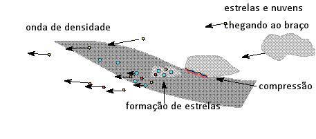 Ondas de densidade espiral