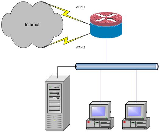 Este documento descreve configurações adicionais para aplicar o Firewall Zona-baseado Cisco IOS da política para adicionar a capacidade da inspeção stateful de aumentar a proteção da rede básica