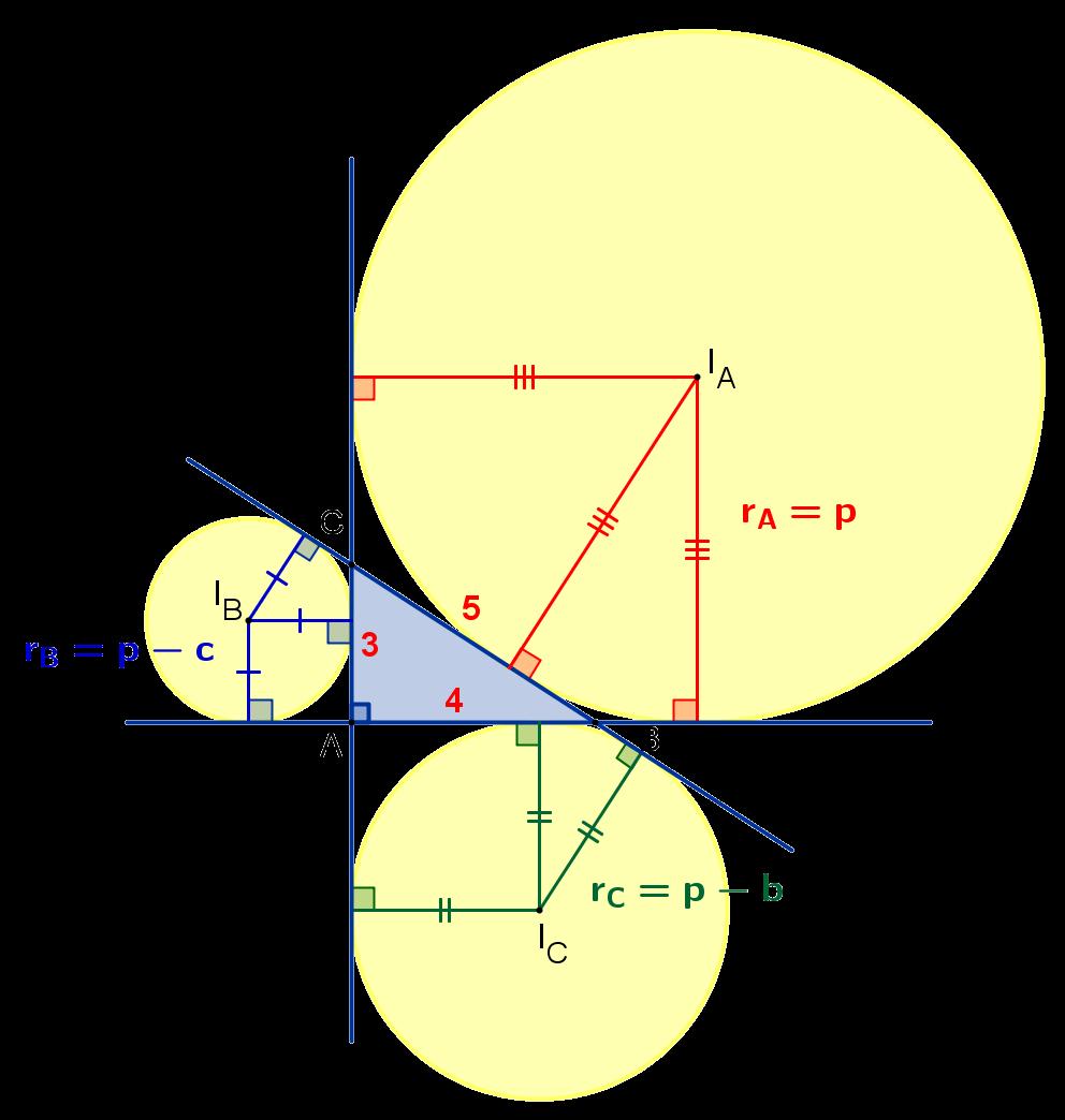 EXEMPLO Calcule os raios dos círculos ex-inscritos a um triângulo retângulo de lados 3, 4 e 5.