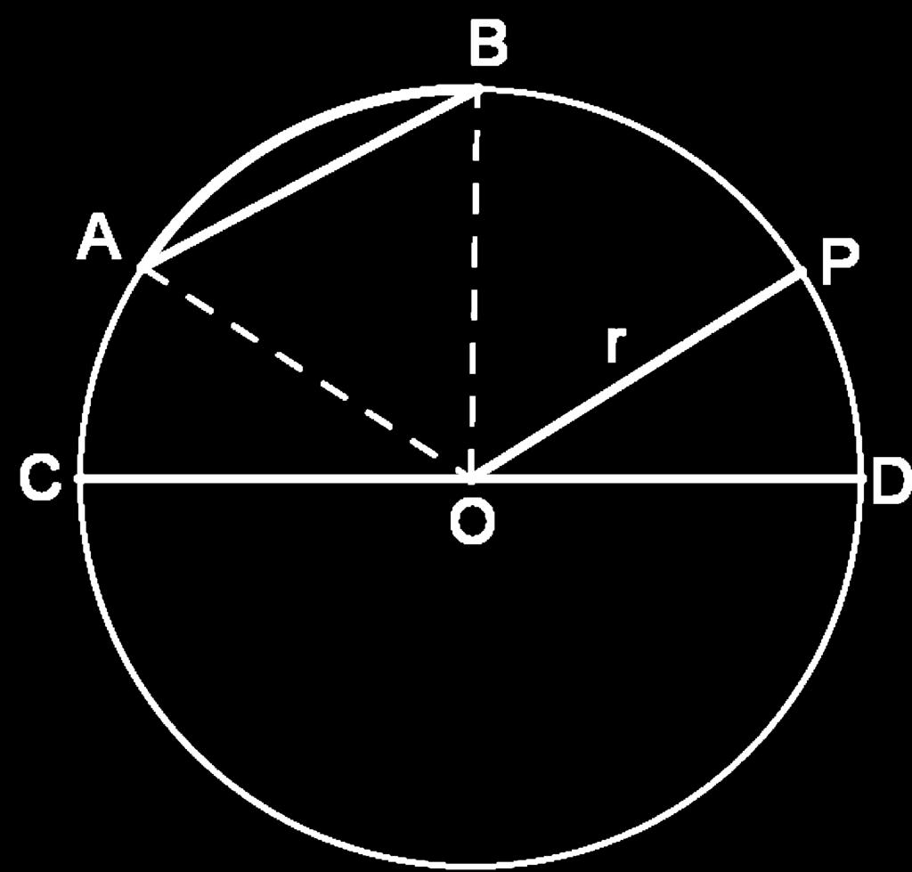 Seja a circunferência λ de centro O e raio r, então: OP r é um raio