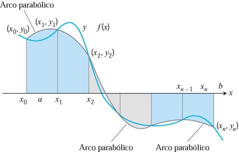 Regra de /3 de Simpson b Seja I= d.