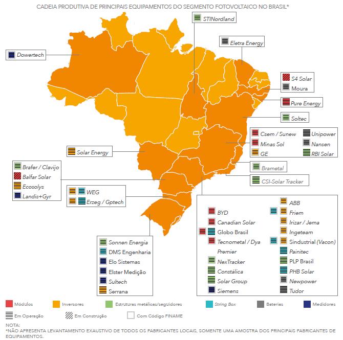 7 Mapeamento das Empresas no Brasil I Empresas no