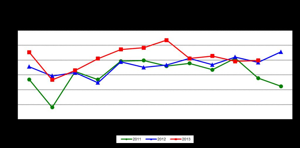 Nota: Exclusive a indústria extrativa mineral (CNAE 10, 11, 13 e 14) Bahia: PIM-PF de Novembro 2013 (variação percentual) Veículos Automotores 10,1