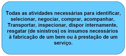 PERT e CPM utilizam principalmente os conceitos de Redes (Grafos) para planejar e visualizar a coordenação das atividades do projeto.