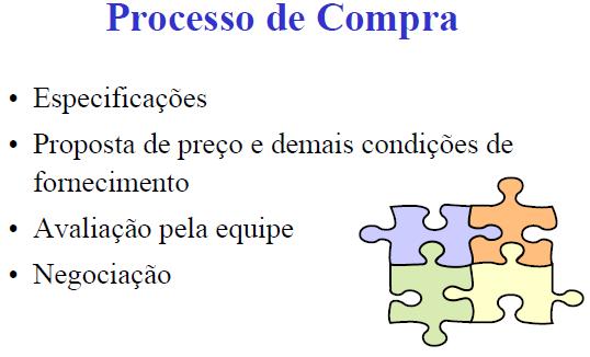 Durante o processo de negociação na