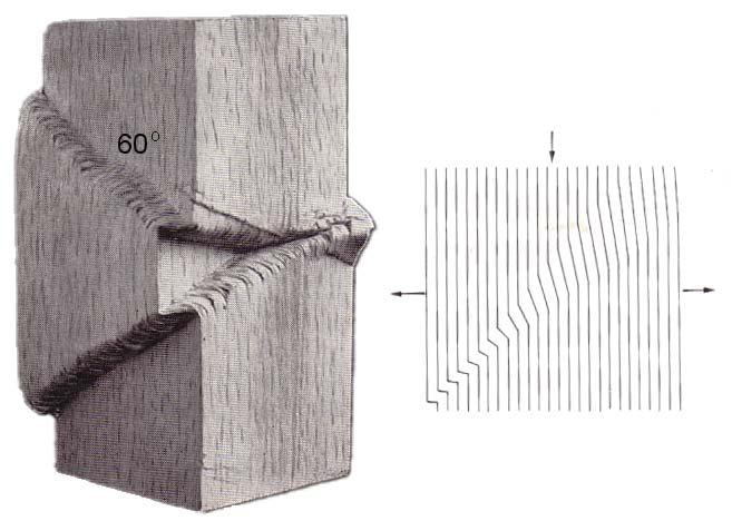 152 A exemplo da relação acima, temos os corpos-de-prova descritos pela Norma COPANT, com dimensões de 5cm x 5cm x 20cm, utilizadas no laboratório de ensaios mecânicos da madeira da UFPR.
