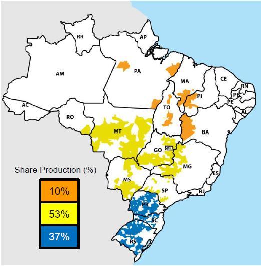 A soja no Brasil: benefícios para o país Produzida em 216 mil propriedades espalhadas por 15 estados 1,5 milhão de empregos diretos e indiretos Aproximadamente 1,5% do PIB do Brasil 13,7% da