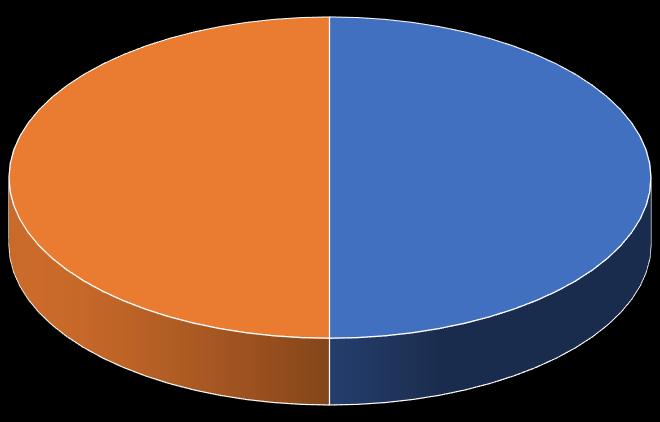 Caracterizações das publicações BASE DE DADOS 0% 50% 50% LILACS SCIELO Figura 1 Distribuição dos estudos, segundo a base de dados.