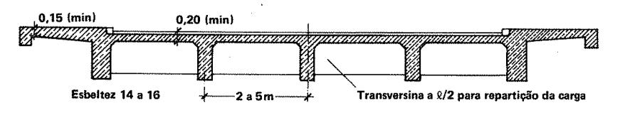28 4.1.2 Ponte em Viga T Segundo Pfeil (1979, p. 82), as pontes em viga T (figura 2) são indicadas para a transposição de vãos médios.
