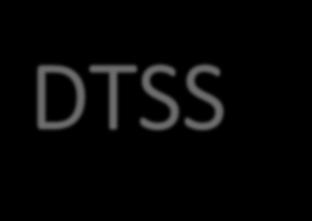 Slide 33 DTSS - Distribuited