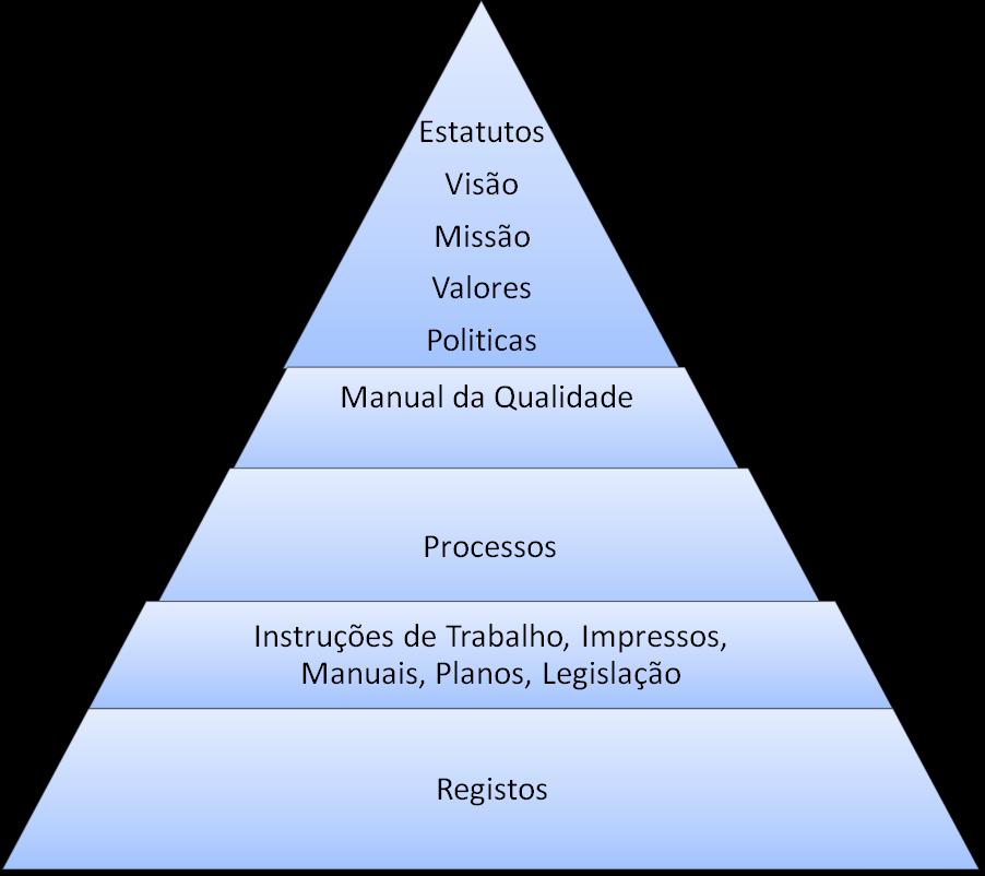 Consideram-se procedimentos aqueles que têm impacto indireto na satisfação dos