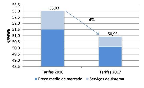 maior detalhe os fatores que poderão explicar a evolução