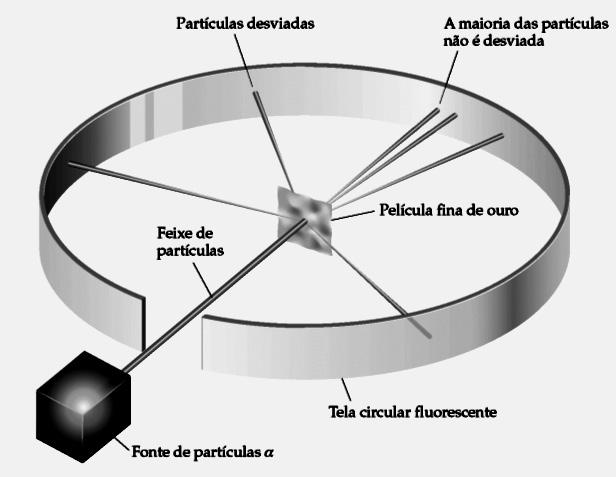 Química I Tabela 4 - Valores das energias de ionização sucessivas, I, para os elementos do sódio até o argônio (KJ/mol) (Fonte: Brown, LeMay, Bursten. Química a ciência central, 9 ed, 2005, p. 228).