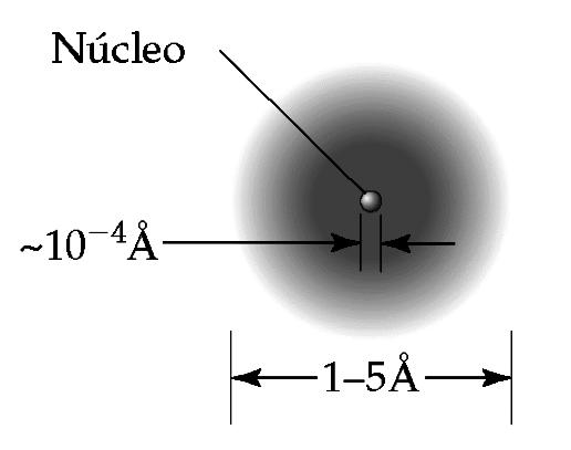 Propriedades periódicas Aula 5 Figura 28 - Primeira energia de ionização versus número atômico.