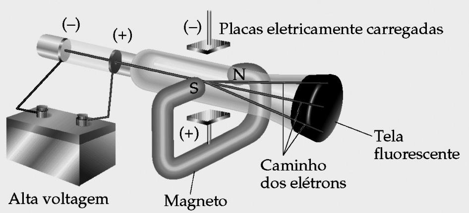 Química I - a carga nuclear efetiva não é igual à carga no núcleo devido ao efeito dos elétrons internos; - os elétrons estão presos ao núcleo, mas são repelidos pelos elétrons que os protegem da