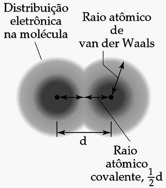 Propriedades periódicas Aula 5 TAMANHO DE ÁTOMOS E ÍONS Uma das propriedades mais importantes de um átomo ou íon é o tamanho.