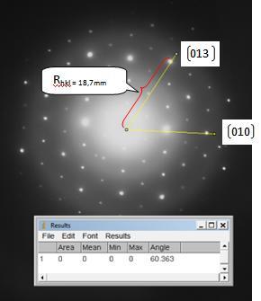 65 Raio(mm) d (Ȧ) 18,7 1,312 9,04 2,693 Tabela 10.3 Tabela mostrando os spots com os respectivos cálculos dos raios e das distâncias interplanares correspondentes à direção [0 1 3].