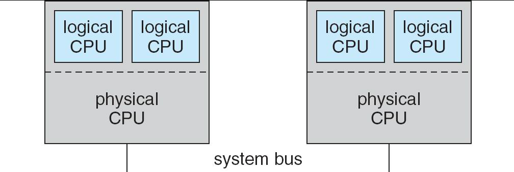 Symmetric Multithreading (SMT) Alguns CPUs fornecem a possibilidade de criar processadores lógicos dentro de cada CPU Designado por HyperThreading no mercado Cada CPU lógico