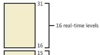 Source: Windows Internals 6 th Ed.