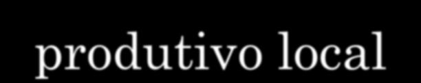 A questão do trabalho - As várias