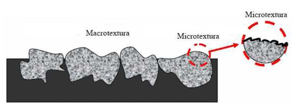 Textura Superficial de Pavimentos: Uma superfície resistente à derrapagem deve ter: Macrotextura suficientemente