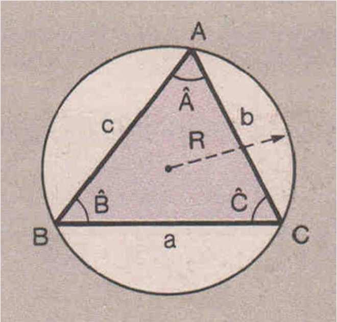 10.1. Lei dos senos Para qualquer triângulo ABC, sendo R o raio da