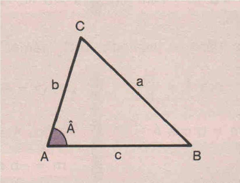 10.2. Lei dos cossenos Para todo triângulo ABC, vale a relação: 2 2 2 a = b + c 2bc cos A