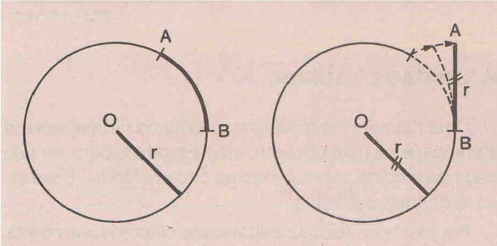 4.2. A unidade radiano = 1rad AB Chama-se radiano o arco unitário cujo