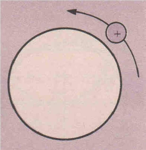 5. Medida algébrica de um arco Circunferência orientada.