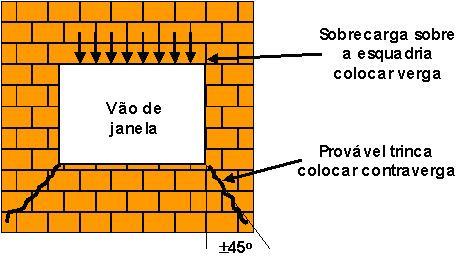 VÃOS EM