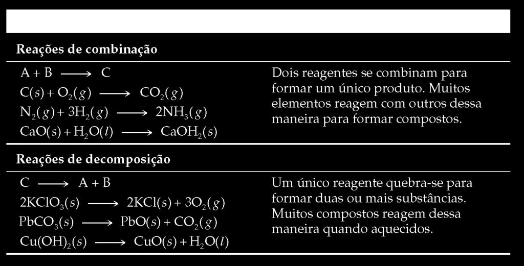 químicas